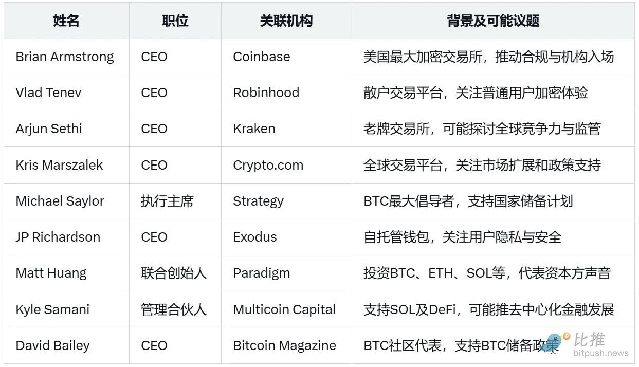 白宫加密峰会蹲守指南:明晚将决定加密行业未来 image 1