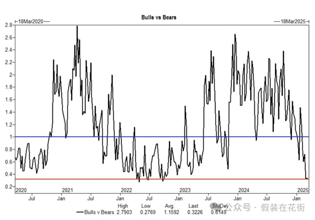 美股连续暴跌后,反转信号逐渐显现 image 4