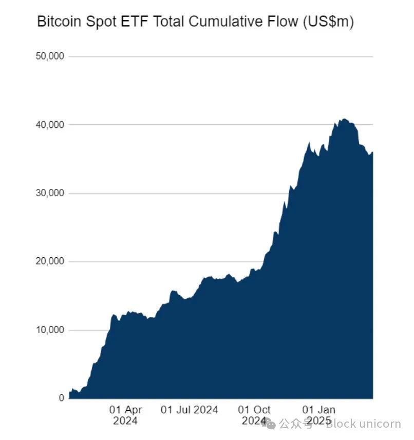 四年周期失效，过去两年加密市场发生了什么？ image 2