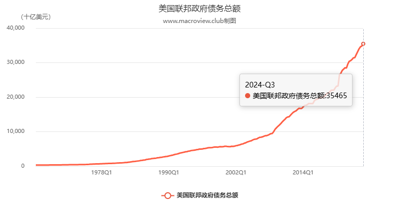比特币的十字路口:宏观利好利空政策大盘点 image 0