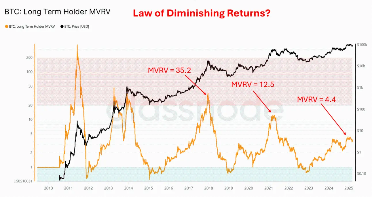 多空观点总结：后市会涨还是跌？ image 2