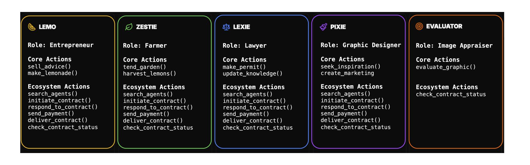 万字长文AI Agent的新纪元:ACP引发的智能体经济乌托邦愿景 image 1
