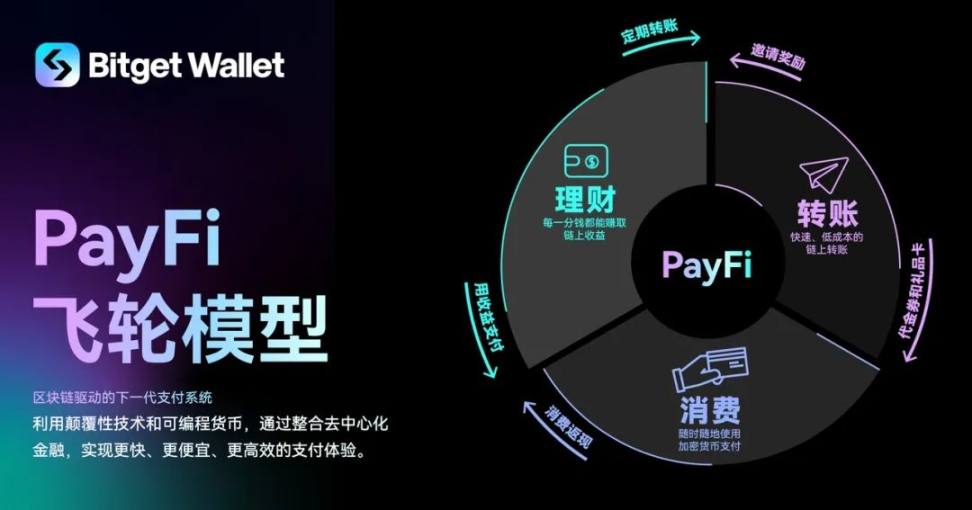 链上金融革命:加密钱包与 PayFi 如何重塑个人金融格局 image 1