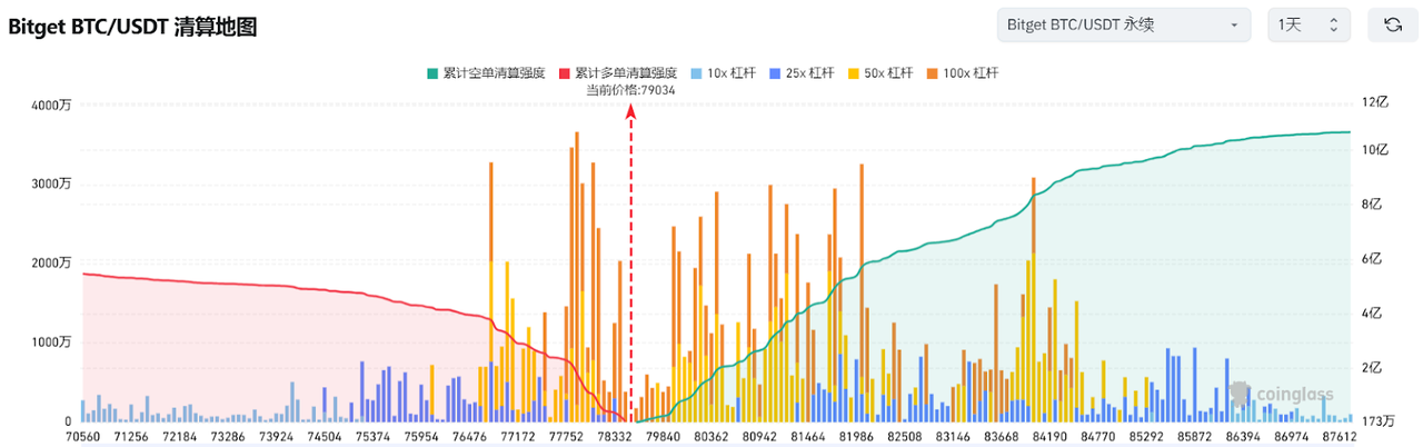 Bitget每日早报(3.11)|Strategy募资210亿或加仓BTC,特斯拉股价暴跌 image 2