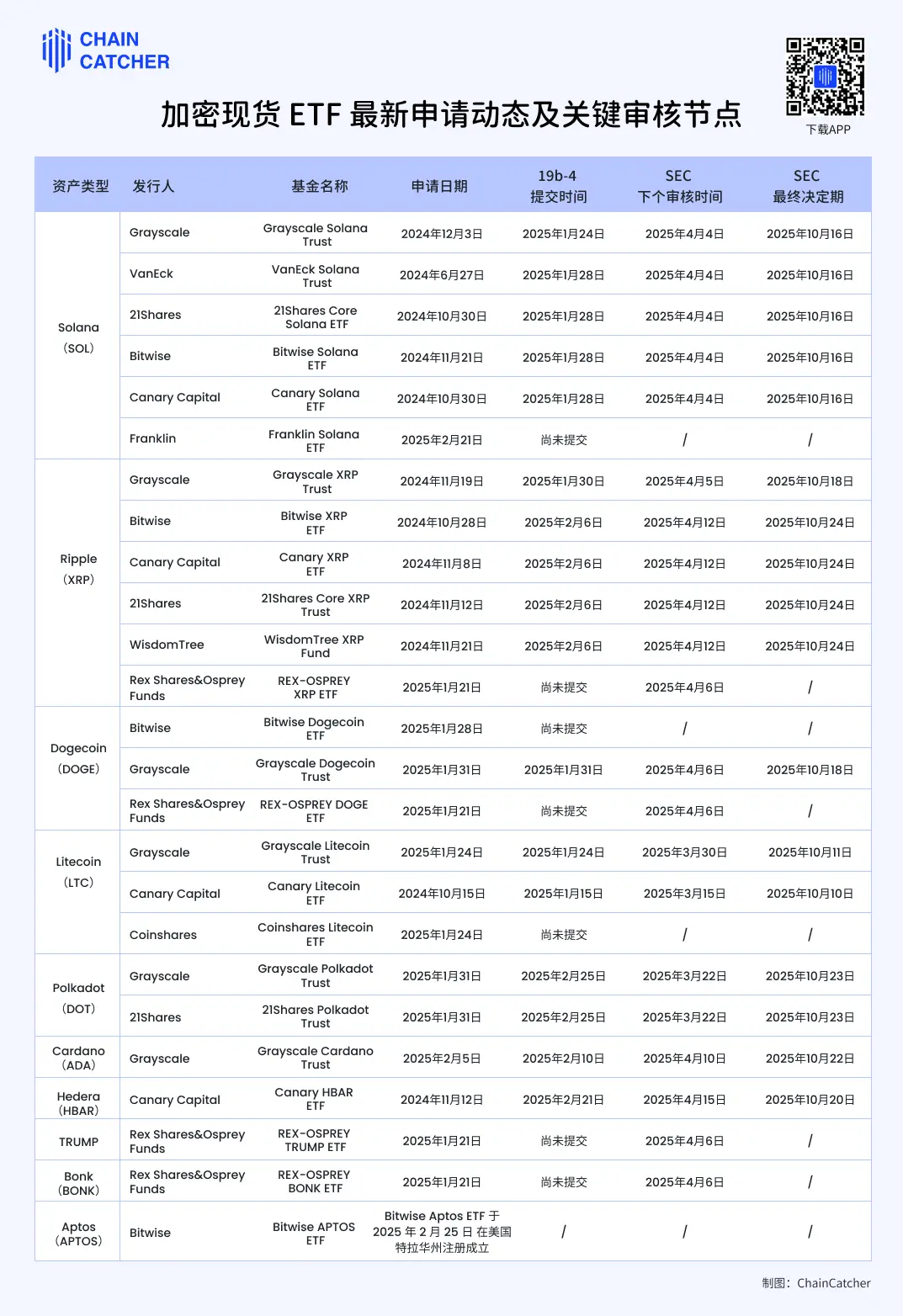 特朗普指定加密货币纳入战略储备,「美国币」现货 ETF 进入加速期? image 0