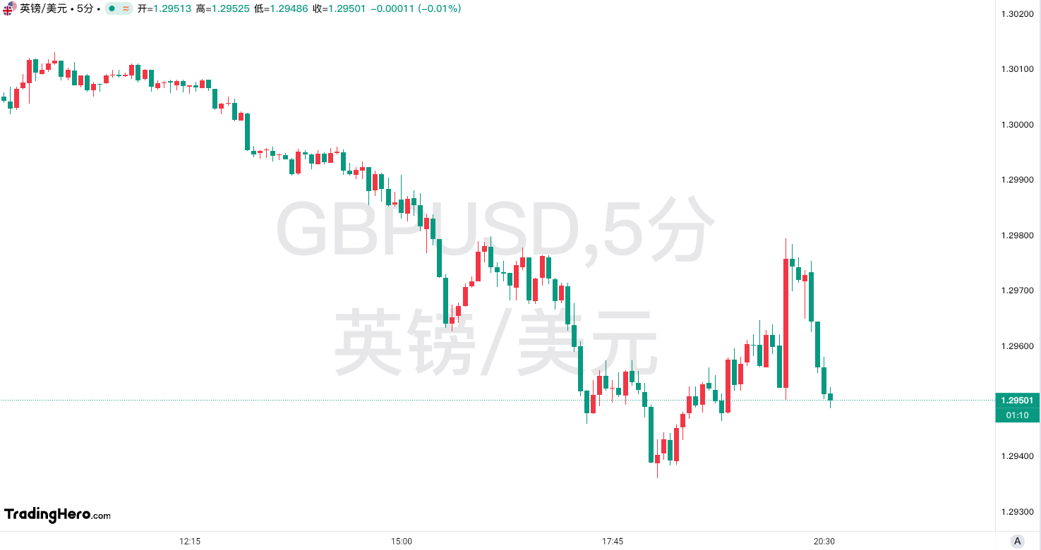 英国央行维持利率不变!内部鸽派人士开始谨慎 image 0