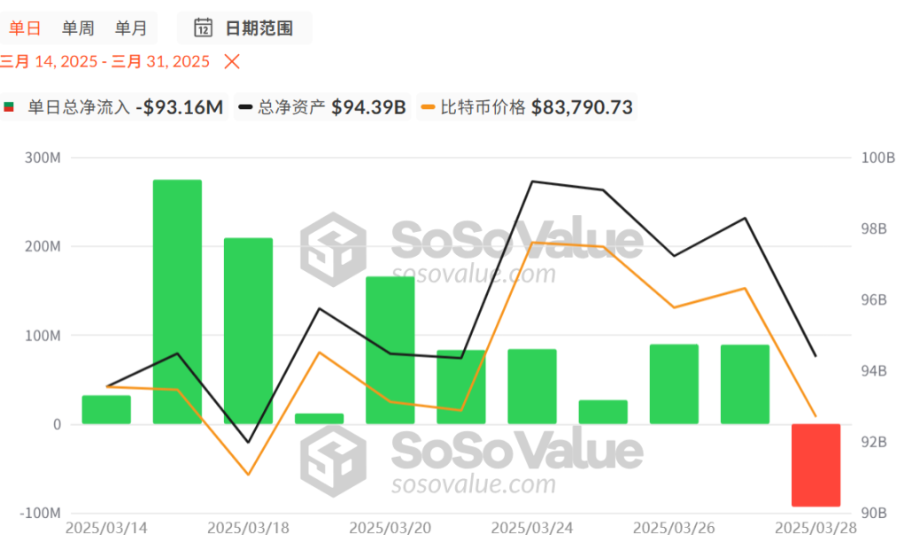 BTC逼近8万美元，底部到底在哪？ image 0