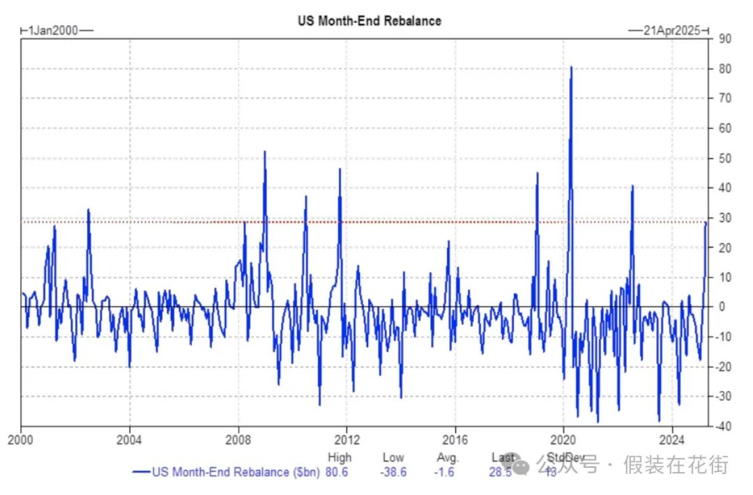 美股连续暴跌后,反转信号逐渐显现 image 7