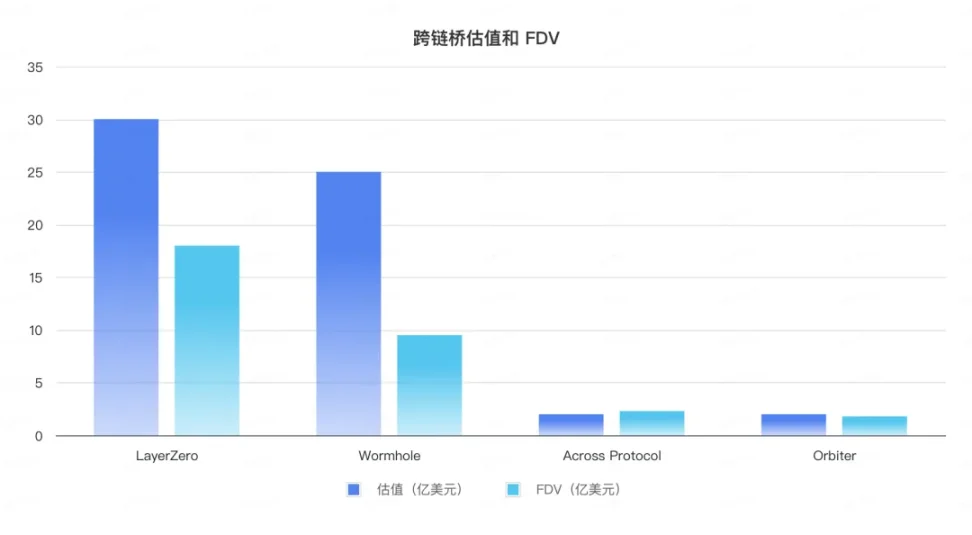 加密散户消亡史,链上迁移进行时 image 1