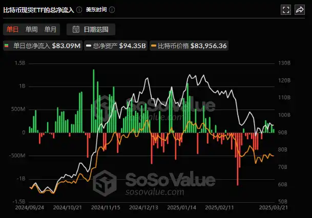 当SEC官员被寄子弹:谁在操控7.44亿美元资金做多比特币? image 2