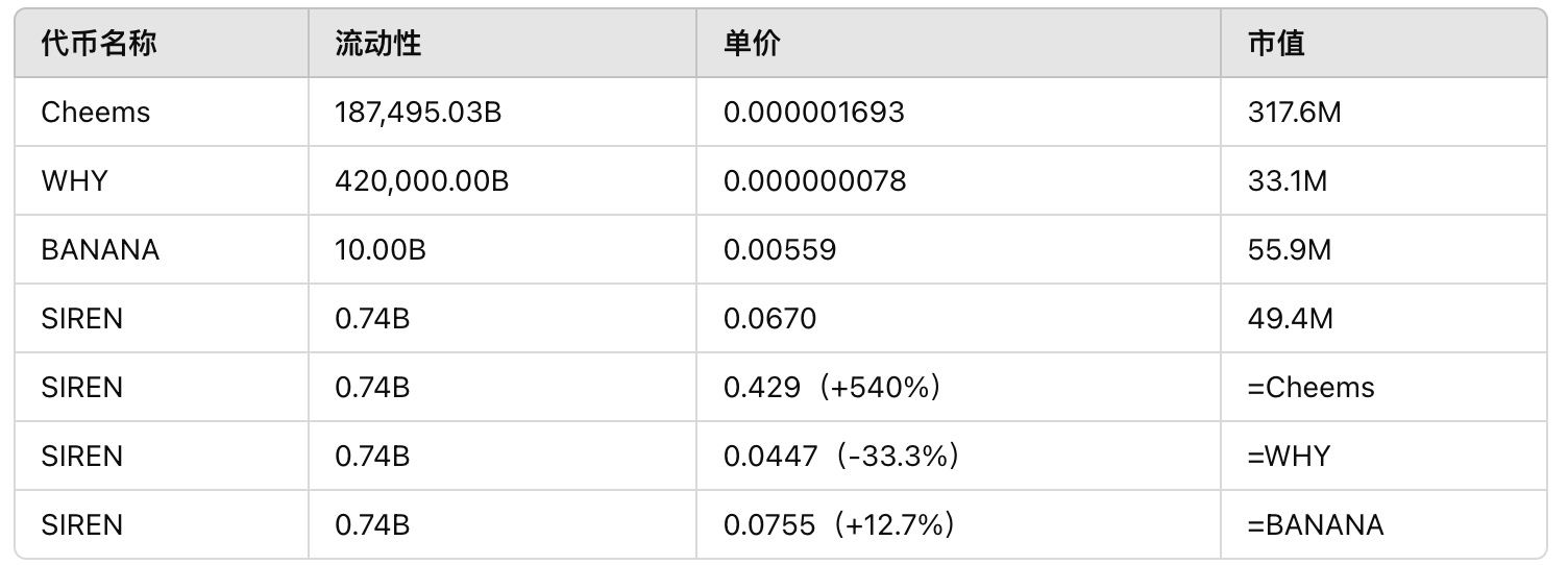 研报|SIREN 项目详解&SIREN市值分析 image 1
