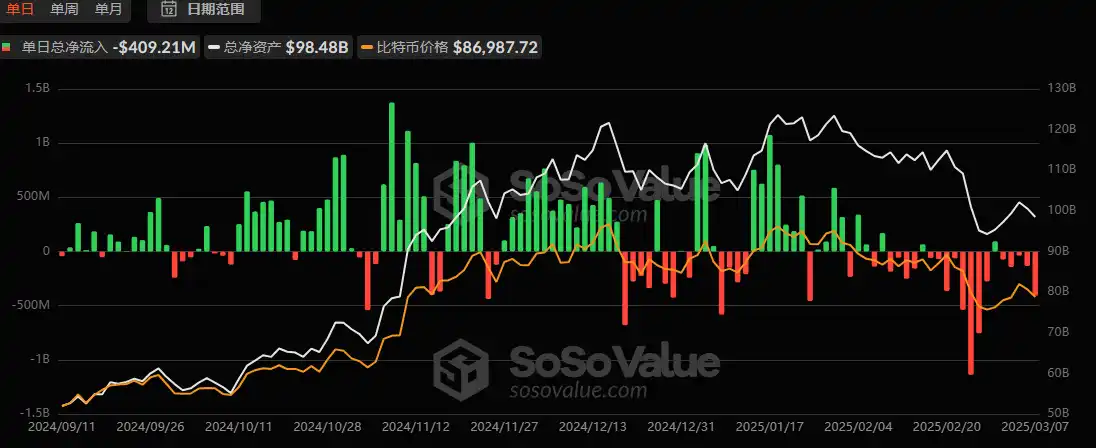 比特币再次下探8万美元,底部在哪? image 4