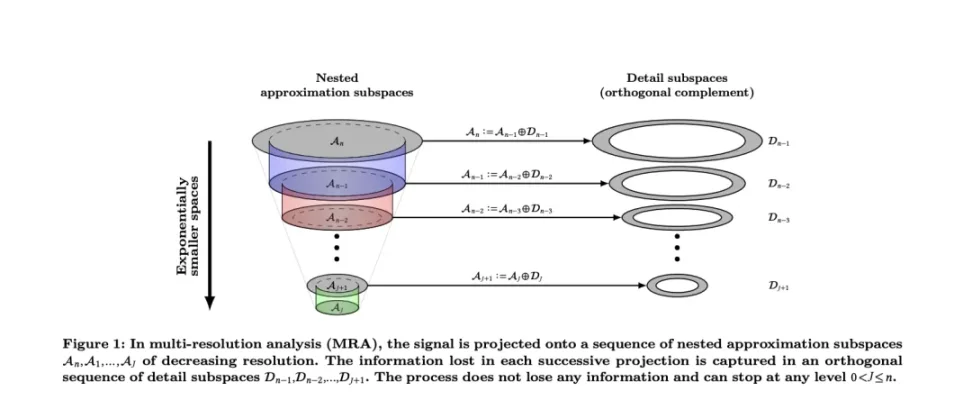 大隐隐于私，写在 Nillion 发币前 image 2