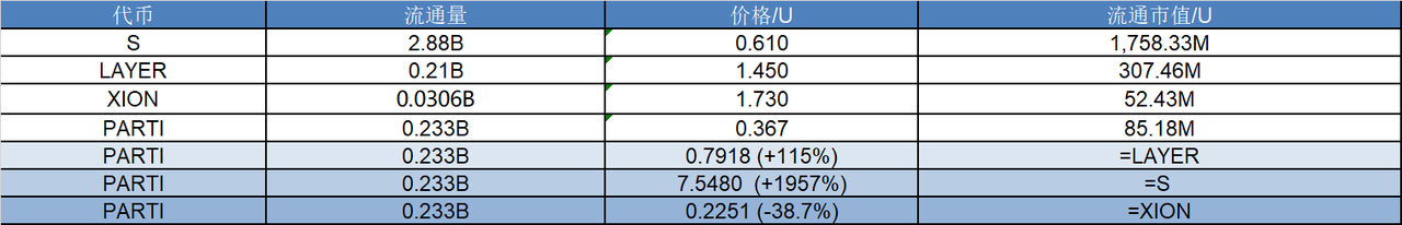 研报|Particle Network 项目详解&PARTI市值分析 image 1