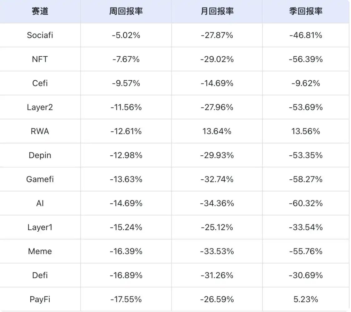 市场恐慌蔓延,哪些标的仍然保持强势? image 1