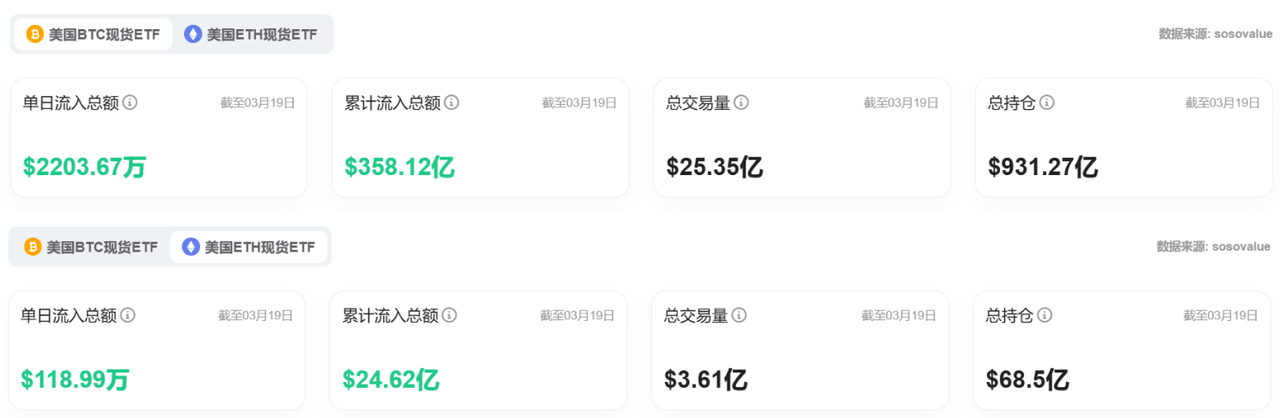 Bitget每日早报(3.20)|美联储将于四月放缓缩表,特朗普将出席纽约数字资产峰会 image 5