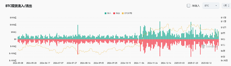 Bitget每日早报(3.3)|美总统社媒“喊单” $XRP、$SOL、$ADA,实盘巨鲸交易引发关注 image 3