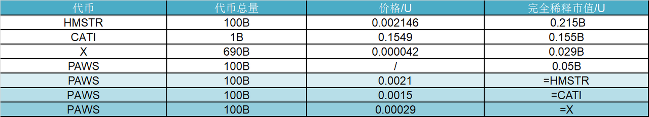 研报｜PAWS 项目详解&PAWS市值分析 image 1