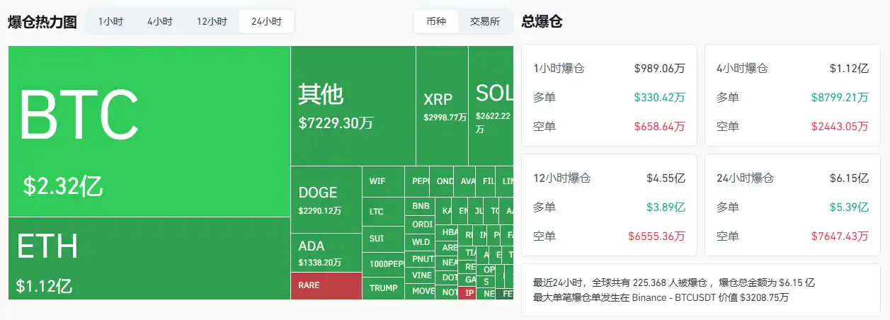 比特币再次下探8万美元,底部在哪? image 2
