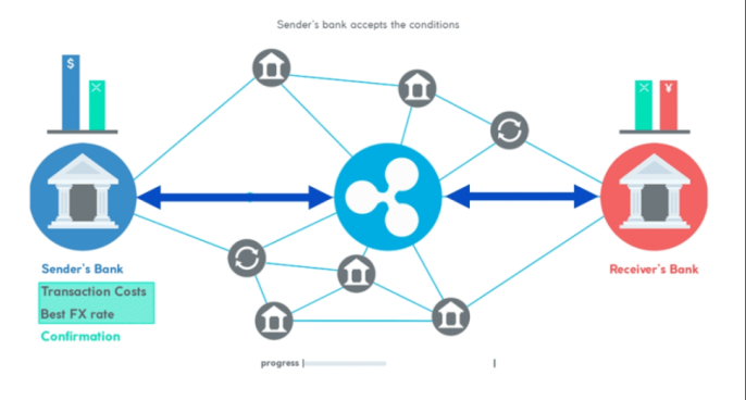 一文读懂 XRP、RippleNet、RLUSD 的全球价值流转网络。 image 6