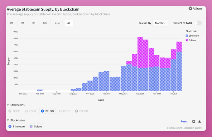 稳定币供应创历史新高,哪些投资策略将从中获利? image 2