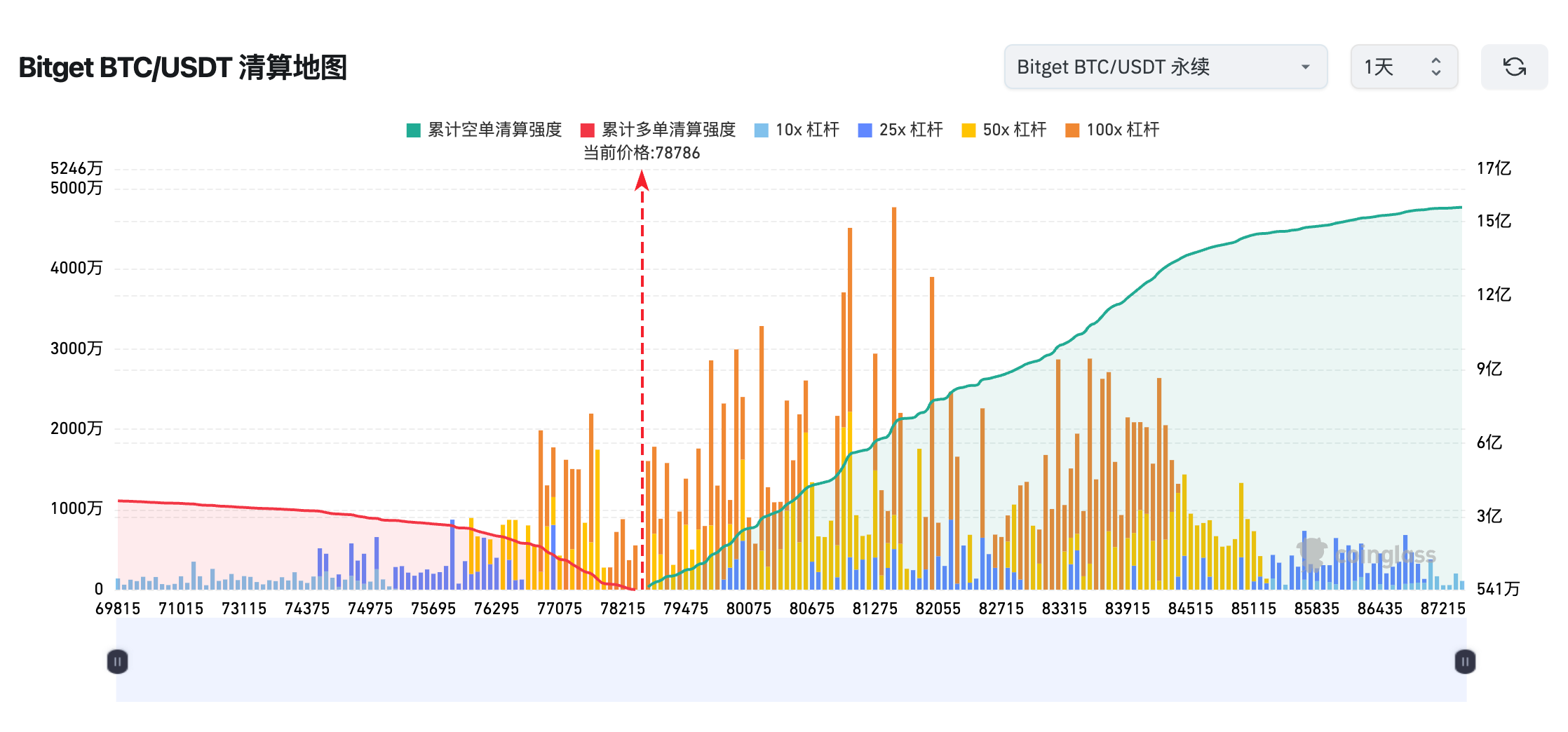 Bitget每日早报(4.7)|特朗普称有时市场必须“吃药”,马斯克公开抨击政府首席贸易顾问纳瓦罗 image 2