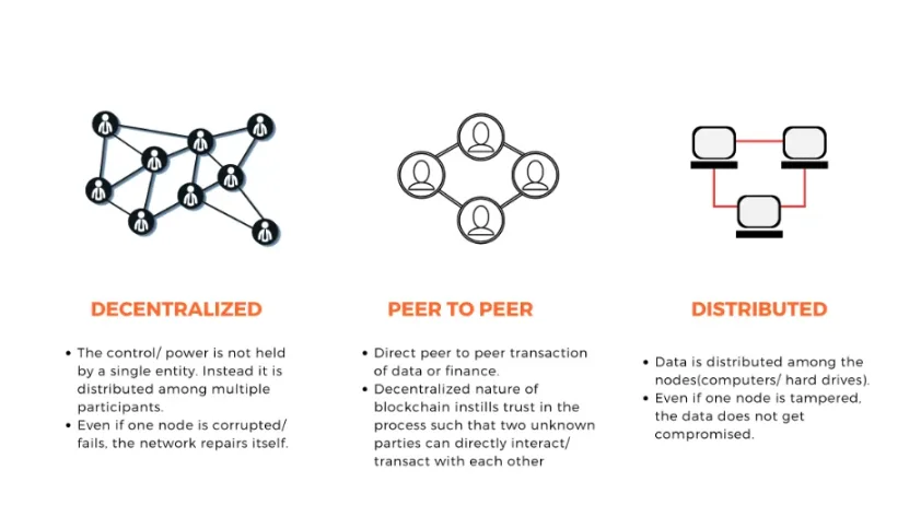 行情低迷,叙事无望,Crypto 精神支柱在哪? image 0