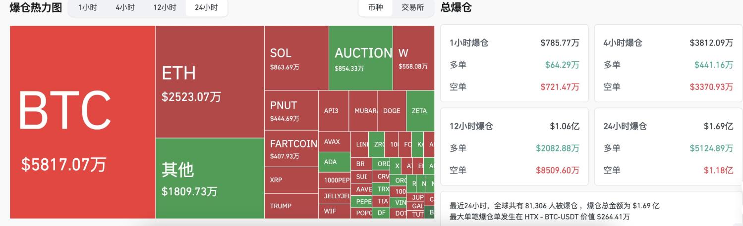 交易时刻:市场已进入成交量及波动性萎缩阶段,Hayes押注BTC上探11万美元 image 1