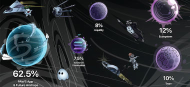 研报｜PAWS 项目详解&PAWS市值分析 image 2