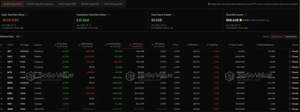 荒诞的 BTCFi 没有可解释性 image 0