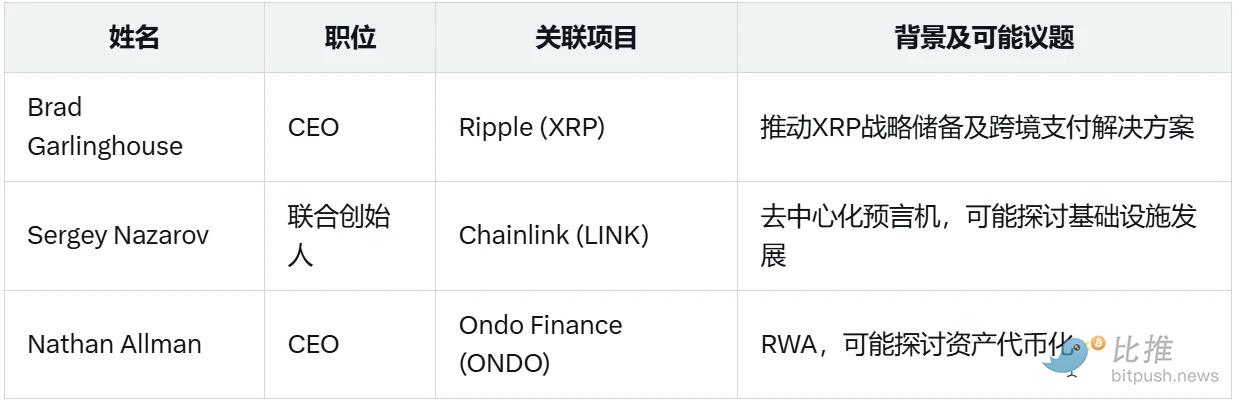白宫加密峰会蹲守指南:明晚将决定加密行业未来 image 2