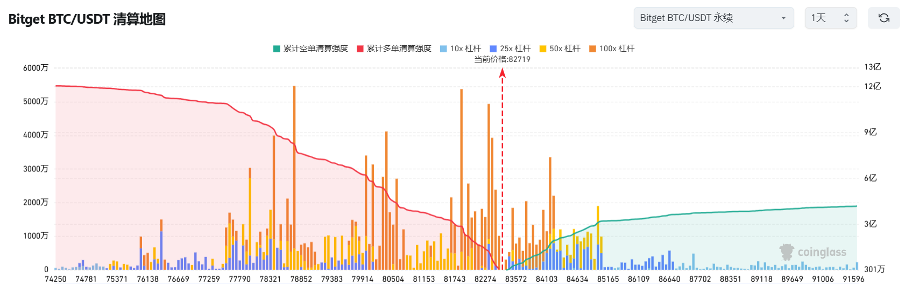 Bitget每日早报(3.12)｜SEC 延迟 $ADA $DOGE 等ETF审批，Mt.Gox 转移 9.3 亿美元 BTC image 2