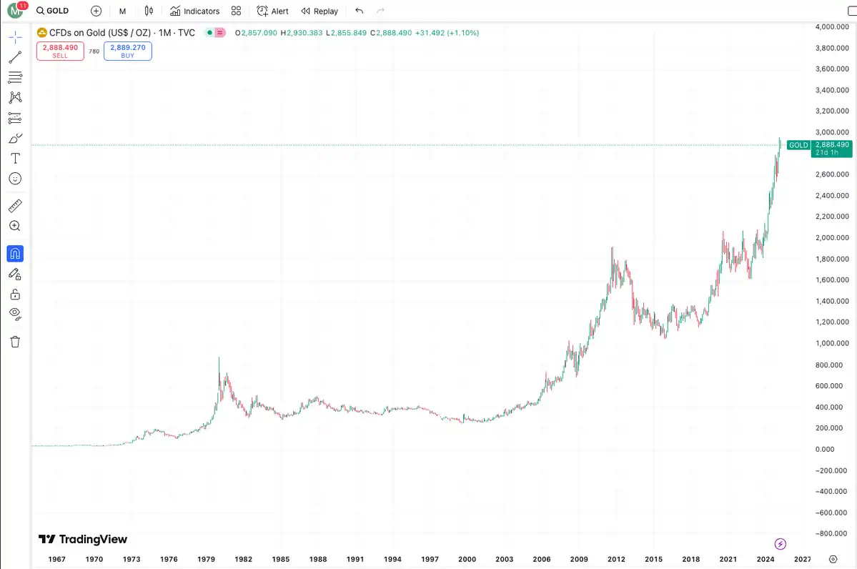 宏观周期到顶,你准备好迎接长达十年的熊市了吗? image 6
