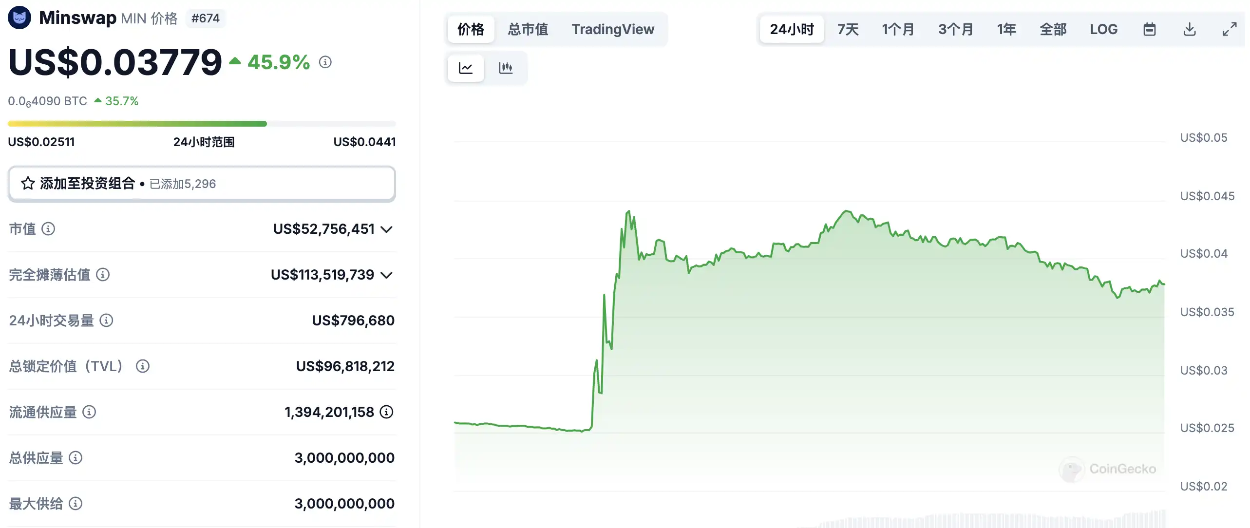 3月3日市场关键情报，你错过了多少？ image 3