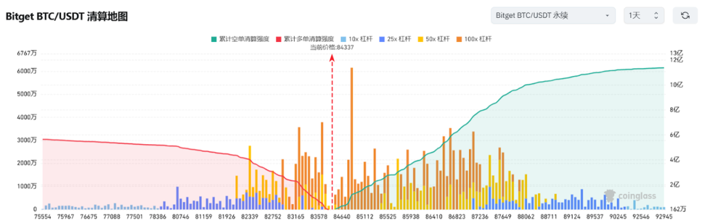 Bitget每日早报(3.21)｜美 SEC 称 POW 不构成证券发行，特朗普重申终结“监管战争” image 2