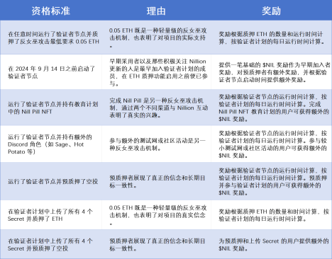 Nillion 空投:树立加密社区新范式 image 3