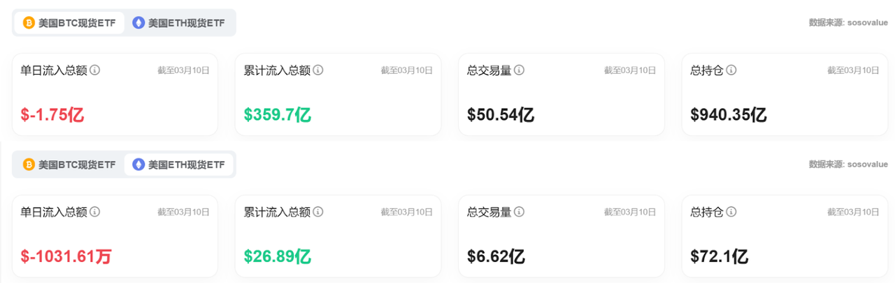 Bitget每日早报(3.11)|Strategy募资210亿或加仓BTC,特斯拉股价暴跌 image 5