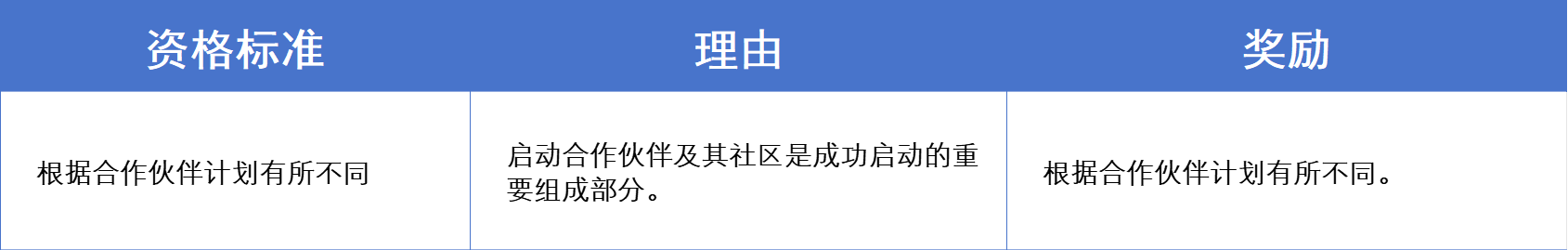 Nillion 空投:树立加密社区新范式 image 4