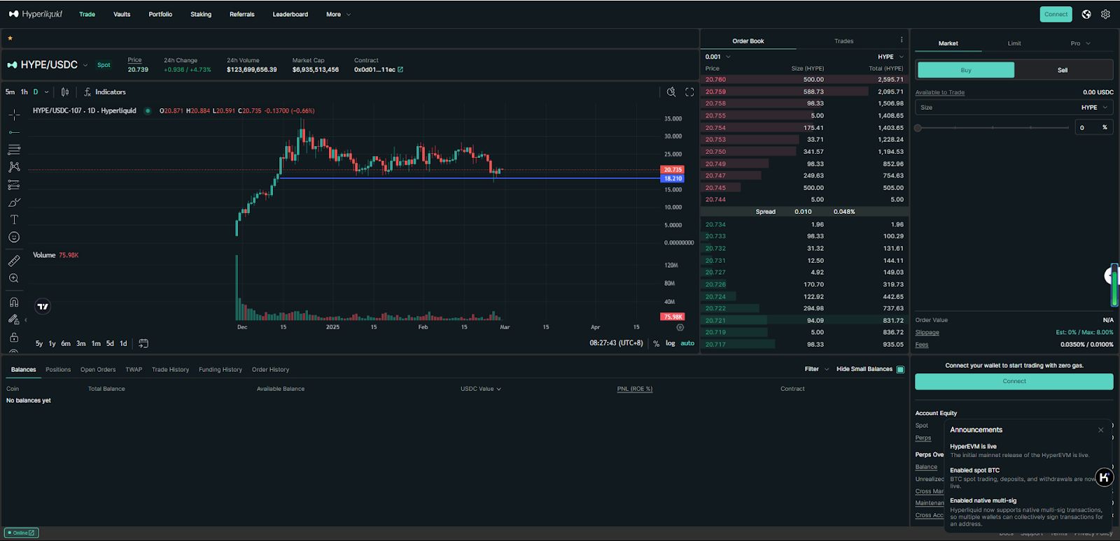 一周收入超越Pumpfun,如何科学地对Hyperliquid(HYPE)进行估值? image 0
