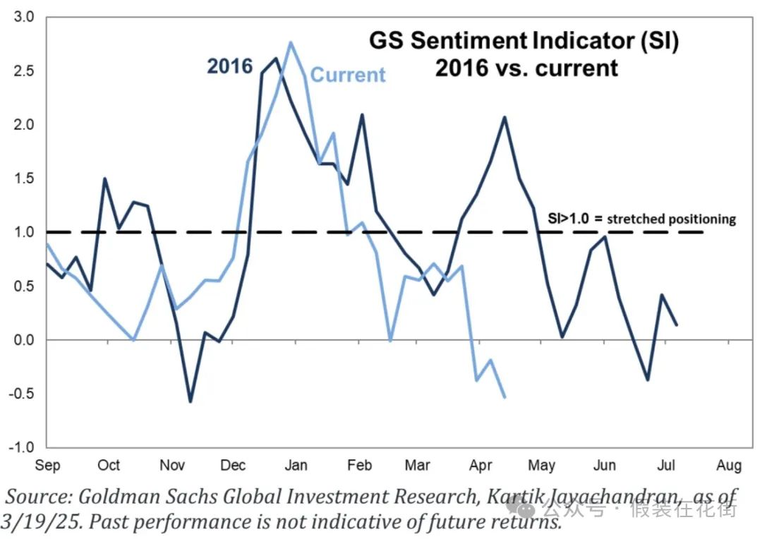 美股连续暴跌后,反转信号逐渐显现 image 5