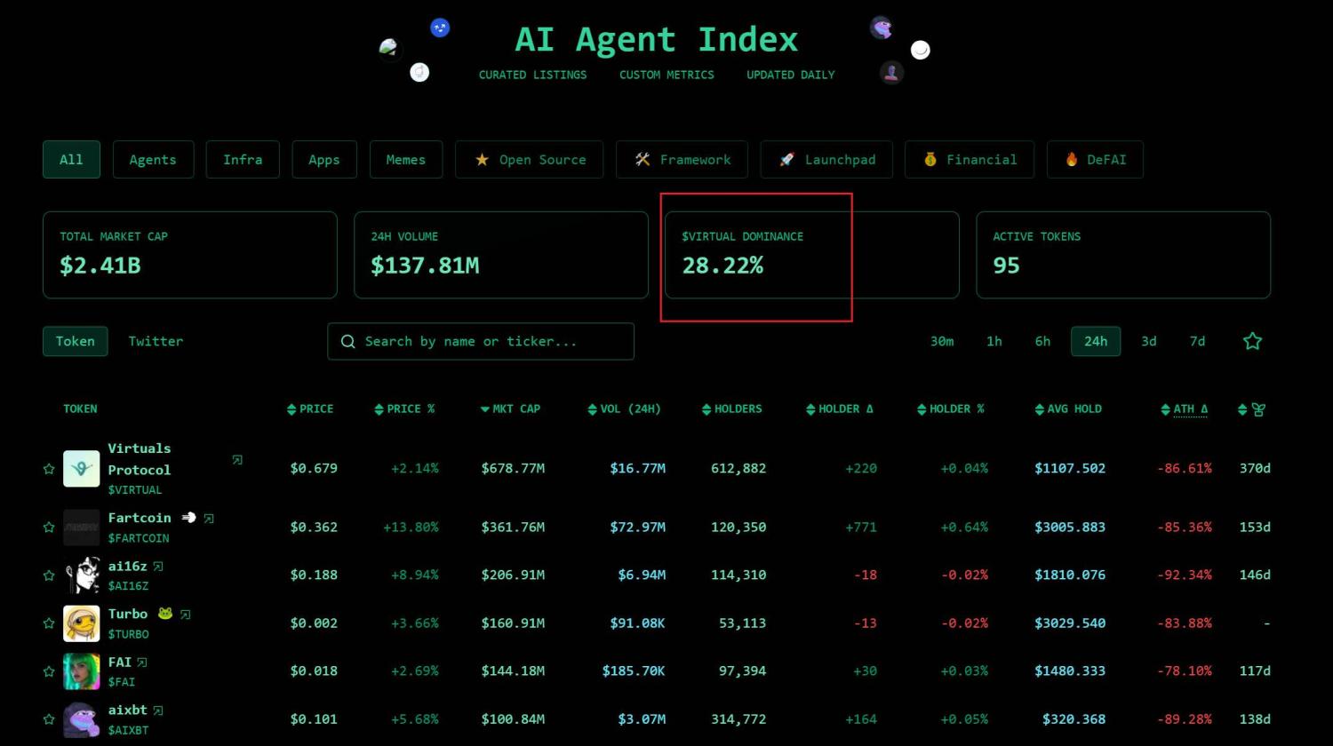 万字长文AI Agent的新纪元:ACP引发的智能体经济乌托邦愿景 image 2