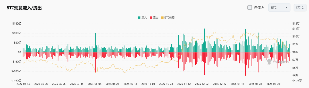 Bitget每日早报(3.11)|Strategy募资210亿或加仓BTC,特斯拉股价暴跌 image 3