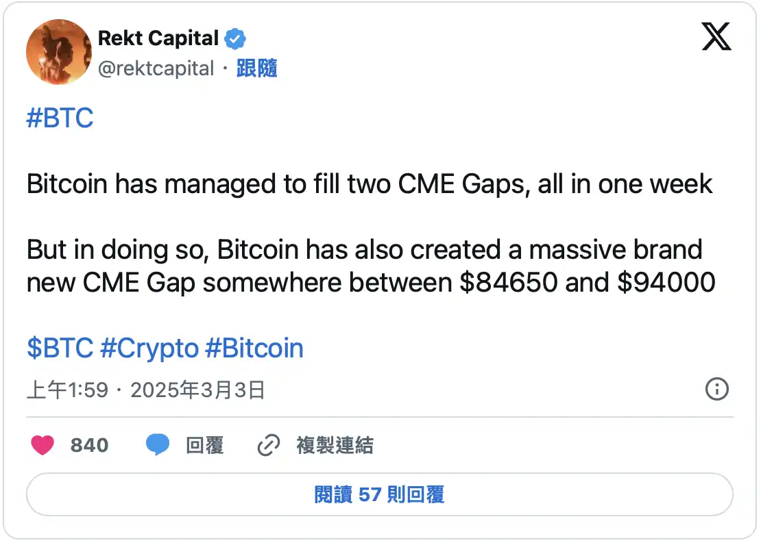 比特币CME期货创下史上最大缺口:回补压力显现? image 1