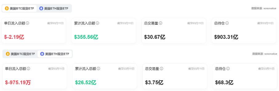 Bitget每日早报(3.12)｜SEC 延迟 $ADA $DOGE 等ETF审批，Mt.Gox 转移 9.3 亿美元 BTC image 5
