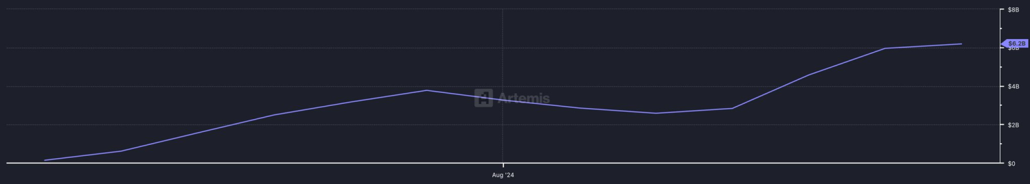 稳定币市场格局生变:USDC份额翻倍,新秀USDe异军突起 image 3