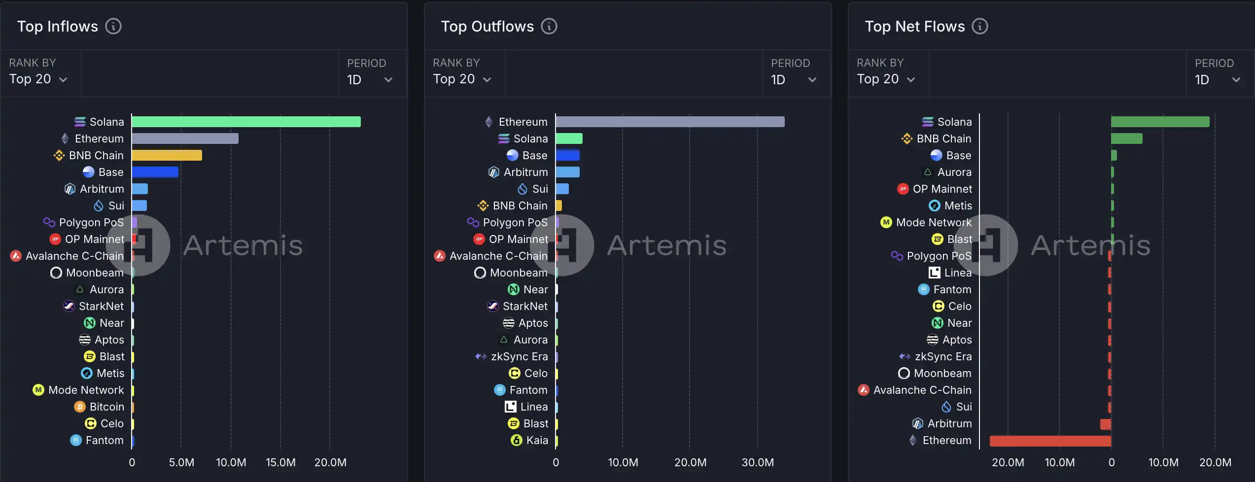 3月3日市场关键情报，你错过了多少？ image 8