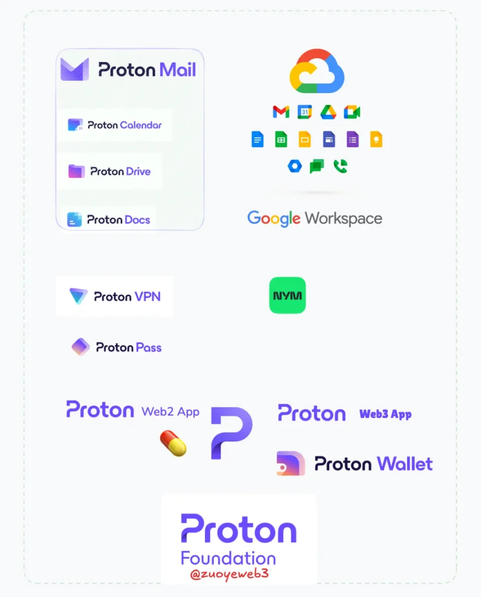 大隐隐于私，写在 Nillion 发币前 image 1