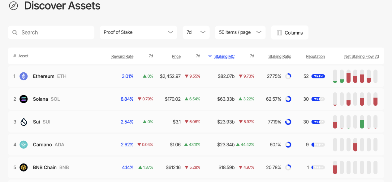 特朗普点名入选美国加密战略储备,Cardano如何靠叙事打造牛市幻术? image 1