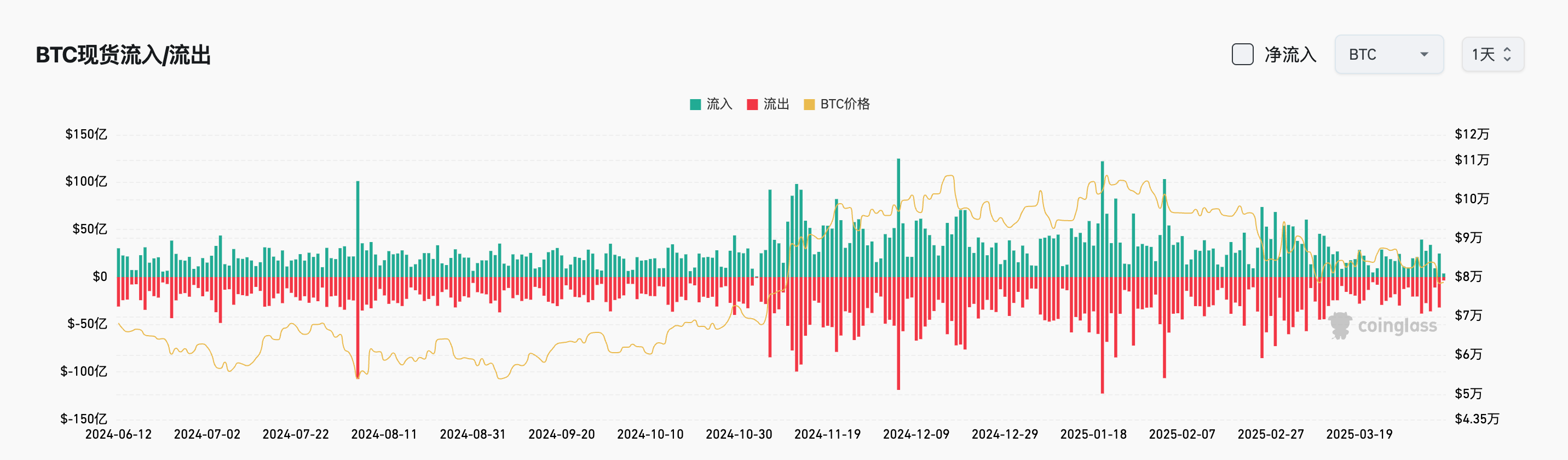 Bitget每日早报(4.7)|特朗普称有时市场必须“吃药”,马斯克公开抨击政府首席贸易顾问纳瓦罗 image 3