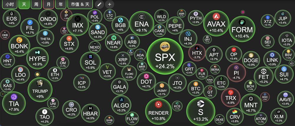 交易时刻:市场已进入成交量及波动性萎缩阶段,Hayes押注BTC上探11万美元 image 2